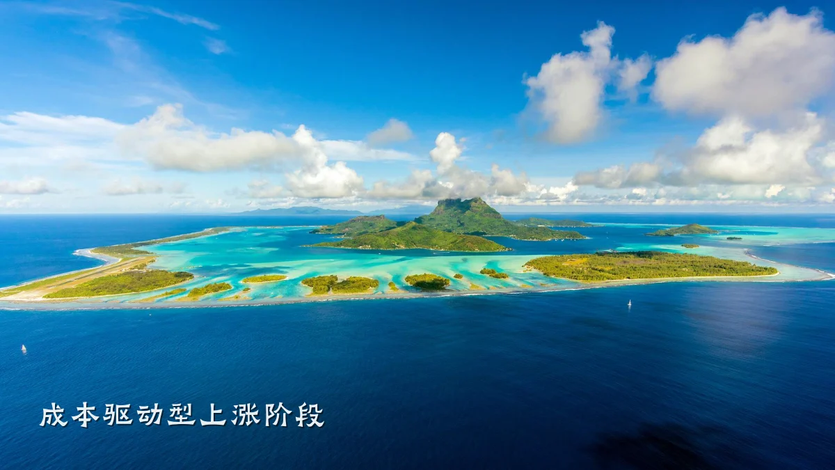 成本驱动型上涨阶段