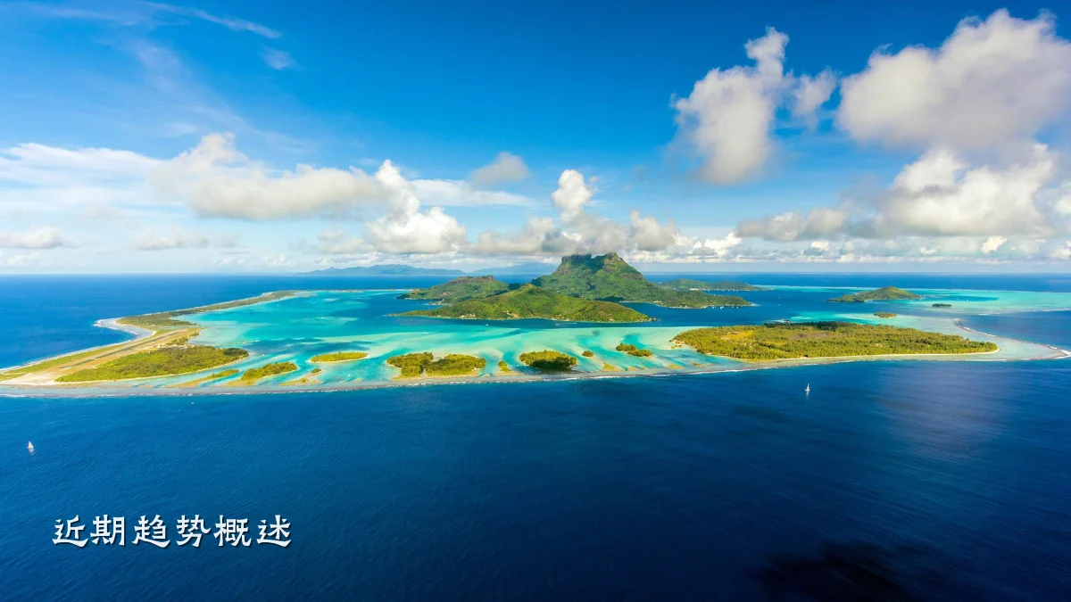 近期趋势概述